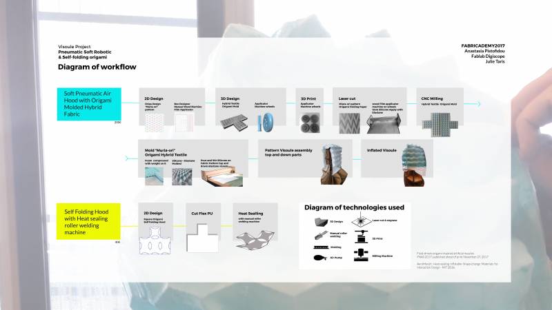 julie-taris-visoule-project-workflow-slide.jpg