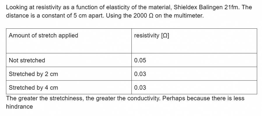 function_of_elasticity.png