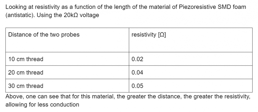 function_of_length.png